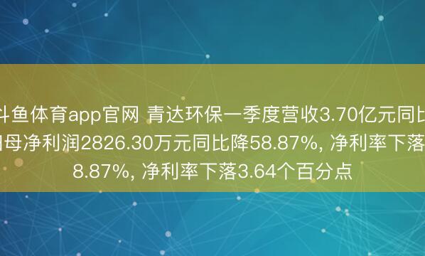 斗鱼体育app官网 青达环保一季度营收3.70亿元同比降40.13%， 归母净利润2826.30万元同比降58.87%， 净利率下落3.64个百分点